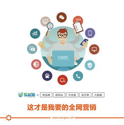 网沃科技 搜索引擎营销案例分析与产品价格体系